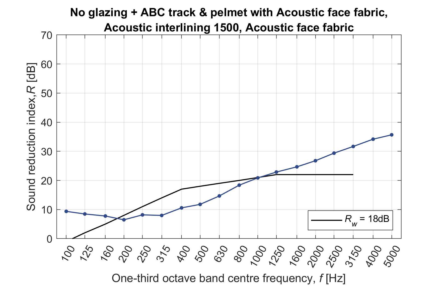 //www.acousticblindsandcurtains.com.au/wp-content/uploads/2024/08/Project-002_Fig2_R_plot.png