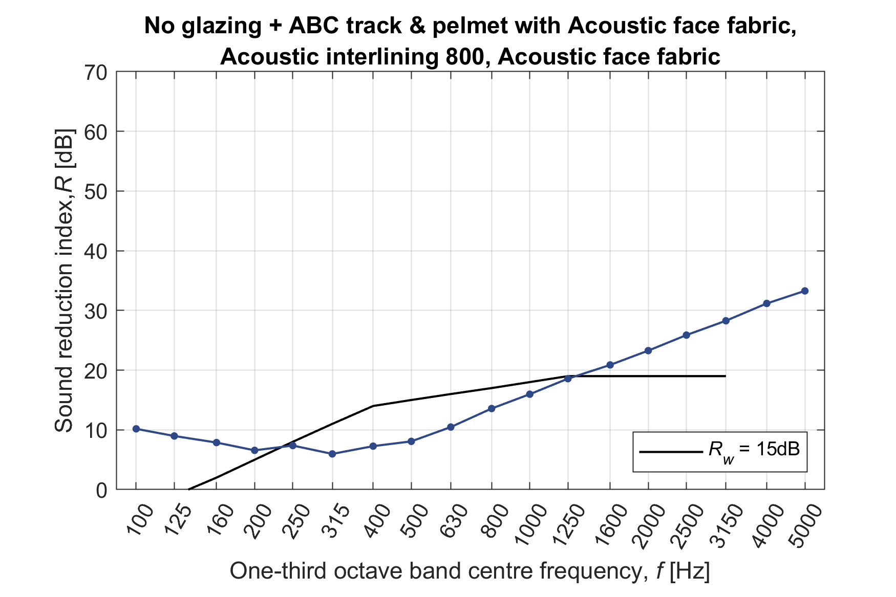 //www.acousticblindsandcurtains.com.au/wp-content/uploads/2024/08/Project-006_Fig2_R_plot.png