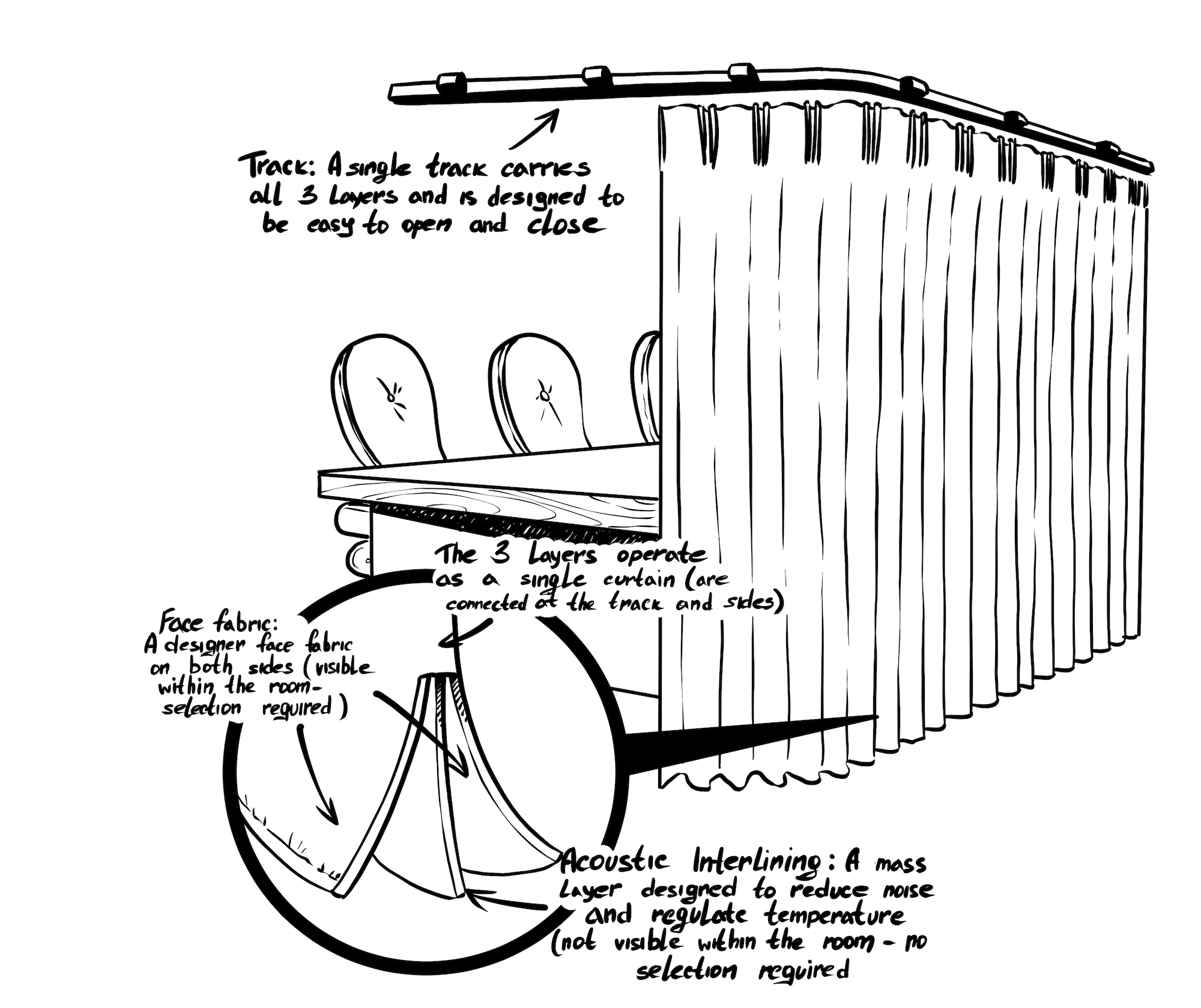 //www.acousticblindsandcurtains.com.au/wp-content/uploads/2024/08/WorkWell-Curtain-illustration_compressed-min-2.png